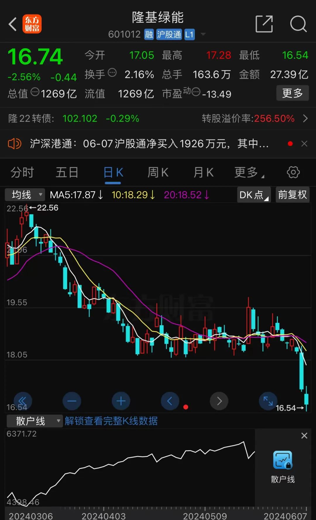 境外公司停产？千亿光伏巨头隆基绿能，紧急回应！-第1张图片