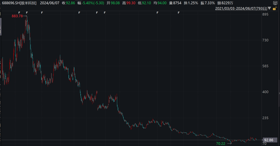 极米科技董事长缺席股东大会，董秘回应百度系减持！-第3张图片