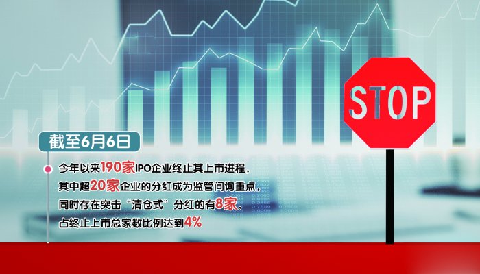 突击“清仓式”分红负面清单显威  多家公司主动终止IPO-第1张图片
