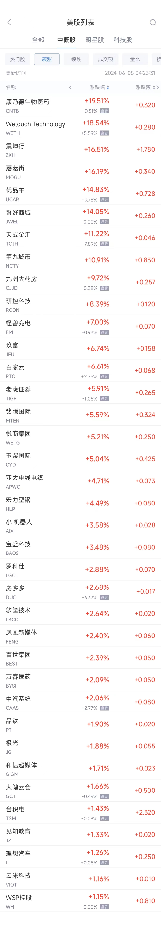 周五热门中概股多数下跌 阿里跌2%，B站跌5.7%-第1张图片