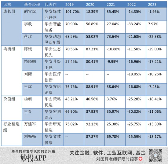 华安基金，难回一线-第2张图片