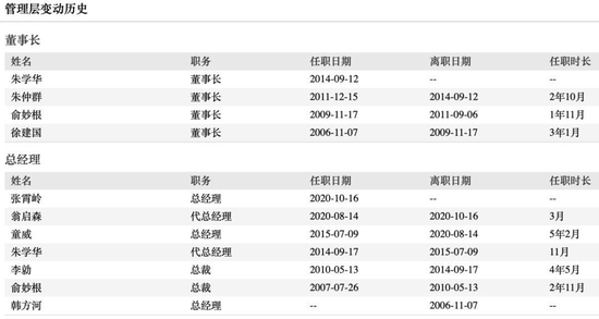 华安基金，难回一线-第3张图片