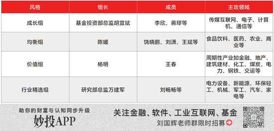 华安基金，难回一线-第4张图片
