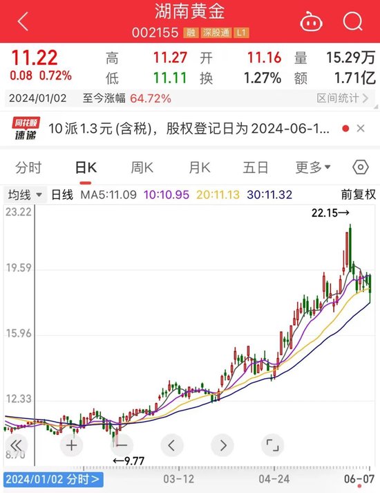 价格逼近15万元/吨，工业“味精”供应紧缺！概念股数量稀缺，2股强势抢跑，股价创历史新高（附股）-第2张图片