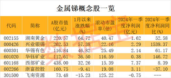 价格逼近15万元/吨，工业“味精”供应紧缺！概念股数量稀缺，2股强势抢跑，股价创历史新高（附股）-第3张图片
