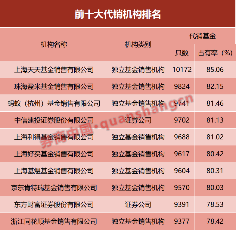 又见公募送"分手信"！终止这家公司代销所有基金-第2张图片