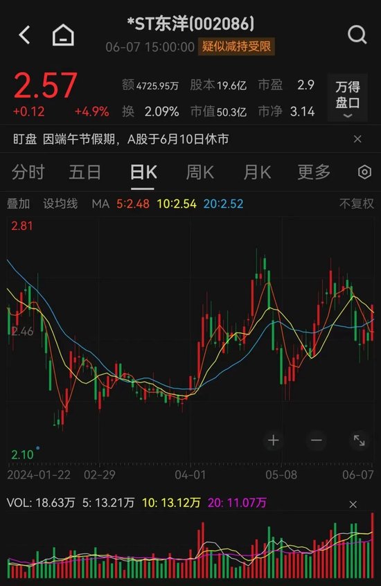 成功“摘帽”！脱星！17万股民嗨了-第8张图片