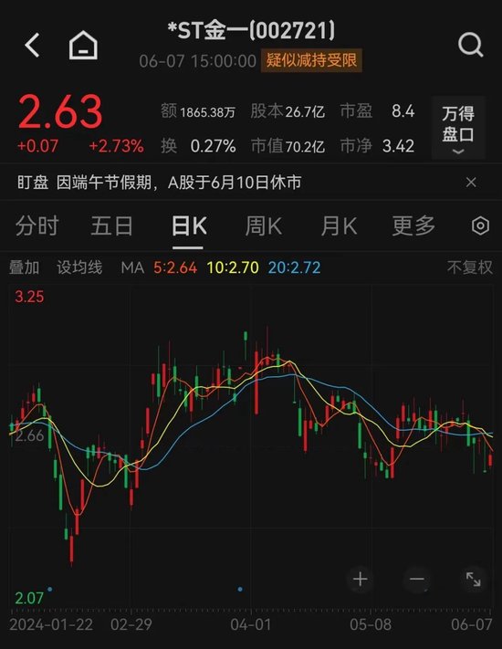 成功“摘帽”！脱星！17万股民嗨了-第12张图片
