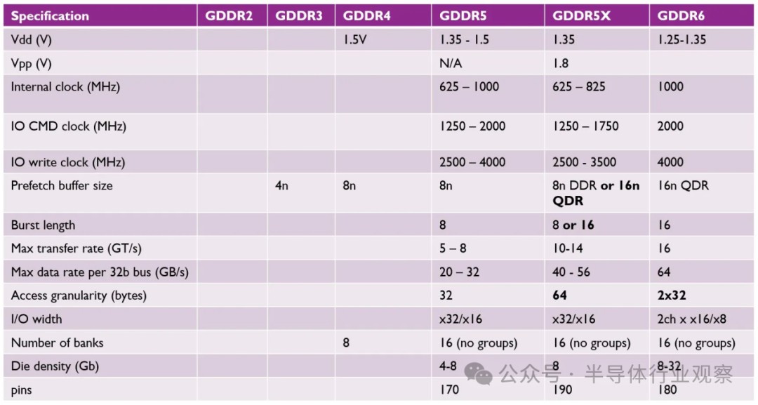 三星、美光和SK海力士均提供GDDR7内存样品！ GDDR 7大战即将拉开序幕-第1张图片