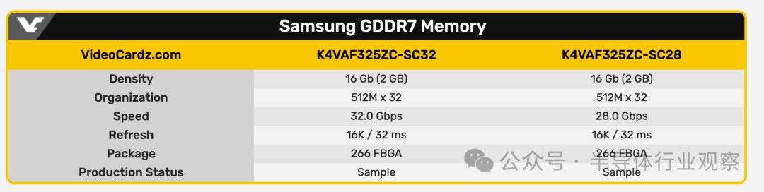 三星、美光和SK海力士均提供GDDR7内存样品！ GDDR 7大战即将拉开序幕-第2张图片