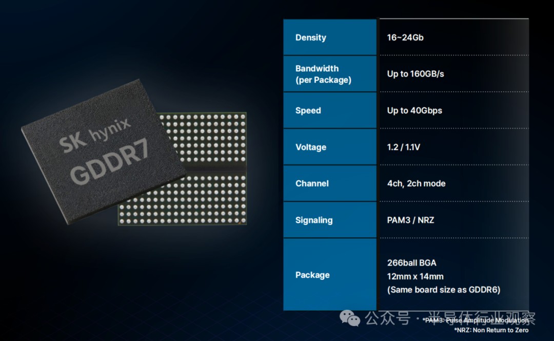 三星、美光和SK海力士均提供GDDR7内存样品！ GDDR 7大战即将拉开序幕-第3张图片