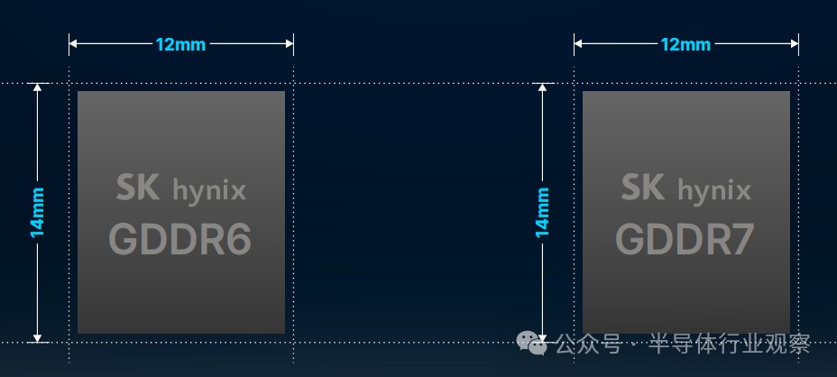 三星、美光和SK海力士均提供GDDR7内存样品！ GDDR 7大战即将拉开序幕-第4张图片