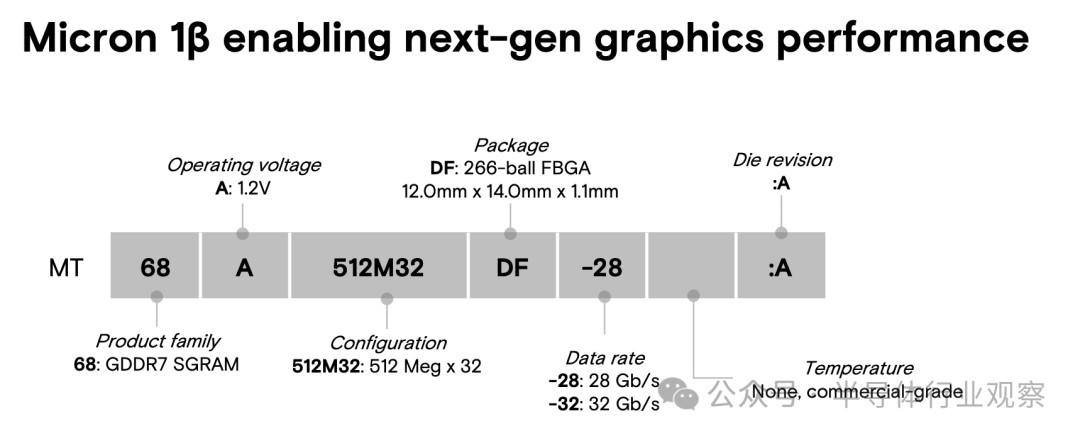 三星、美光和SK海力士均提供GDDR7内存样品！ GDDR 7大战即将拉开序幕-第5张图片