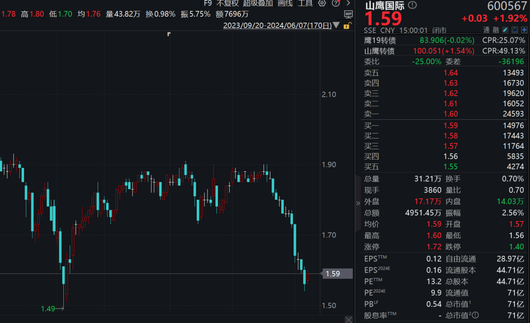 旺季来了，盈利改善！超百家机构火速调研-第2张图片