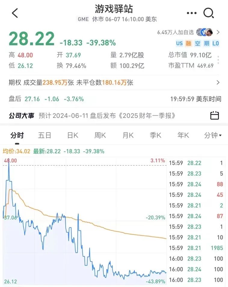 猛烈"空袭"，暴跌44%！-第2张图片