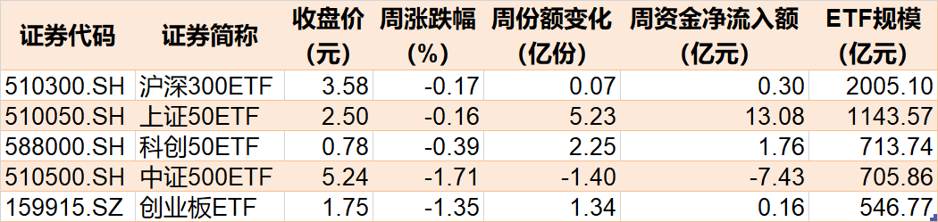机构疯狂抄底！这个板块连跌4周后，ETF份额逼近700亿创历史新高-第1张图片