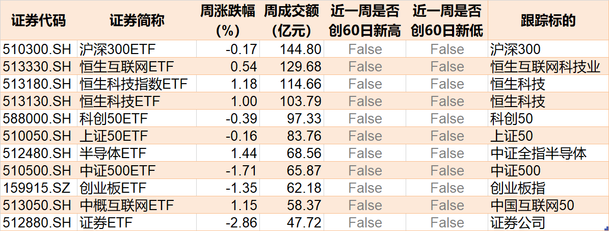 机构疯狂抄底！这个板块连跌4周后，ETF份额逼近700亿创历史新高-第4张图片