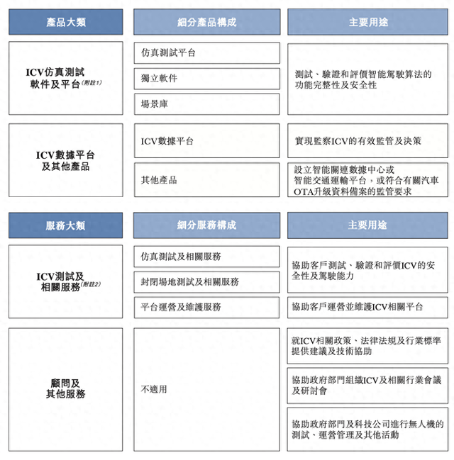 汽车仿真测试企业赛目科技三闯港交所：去年毛利率超70%，华为参投-第1张图片