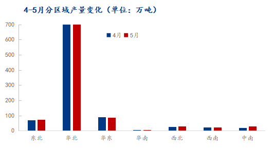 6月热轧带钢供应或继续维持高位，市场供需矛盾将逐渐升级-第2张图片