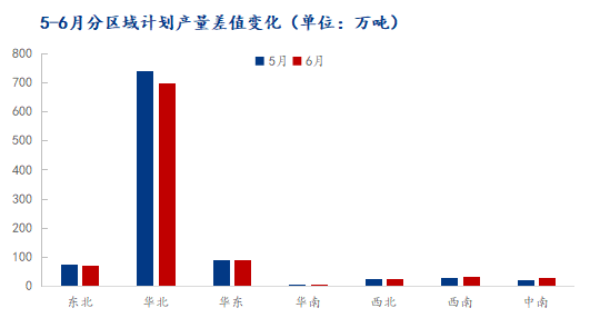 6月热轧带钢供应或继续维持高位，市场供需矛盾将逐渐升级-第3张图片