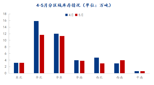 6月热轧带钢供应或继续维持高位，市场供需矛盾将逐渐升级-第4张图片