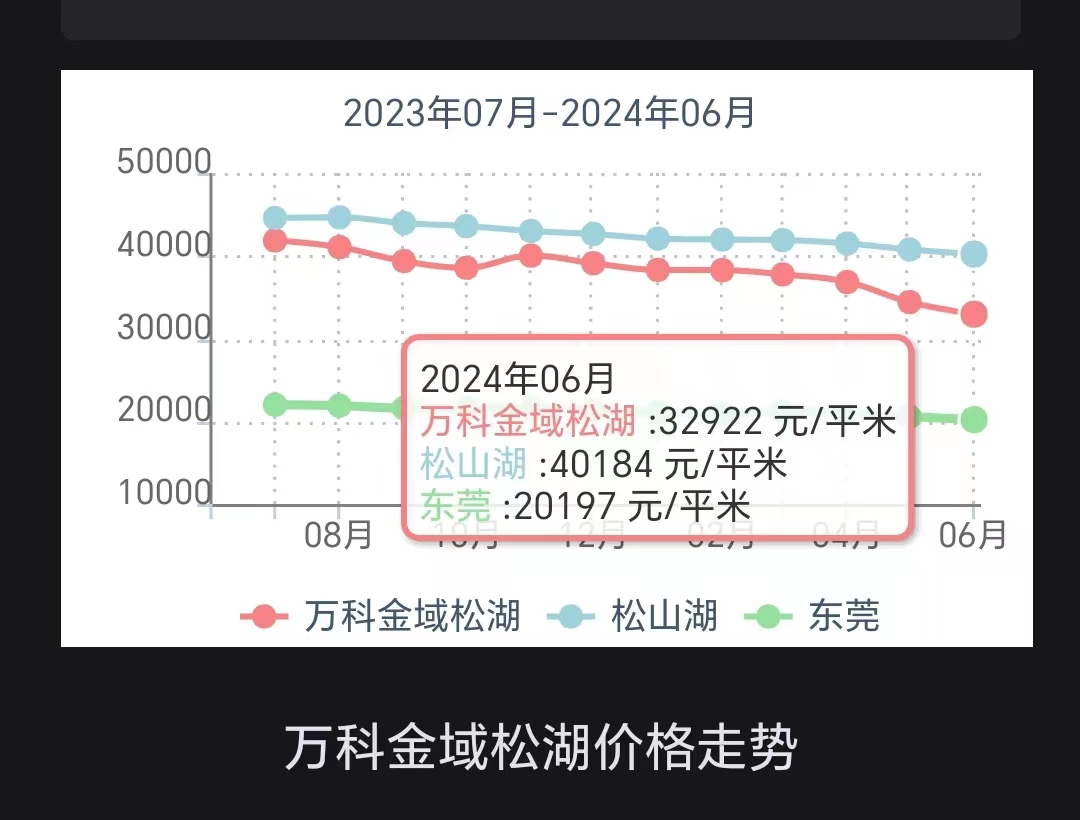 业主抱团，保卫房价！“急卖最多降1000元”-第3张图片