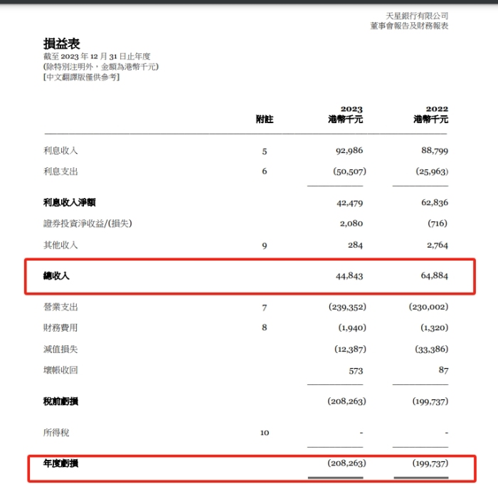 互联网券商大动作，富途成香港虚拟银行天星银行二股东-第2张图片