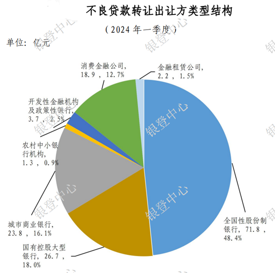 银行业不良率，区域图谱出炉！-第5张图片