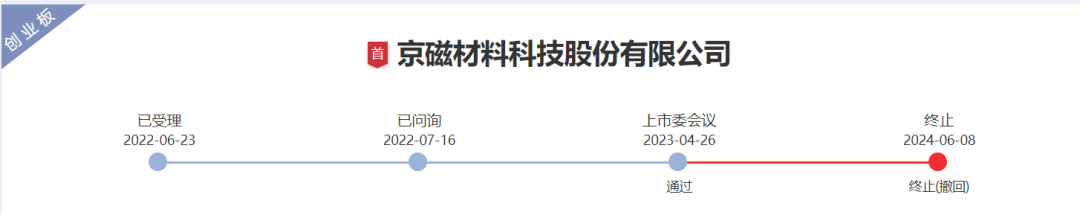 京磁材料IPO终止！过会逾一年，未提交注册，第一大供应商占比61%，产能利用率较低，第一大募投项目是否必要-第1张图片
