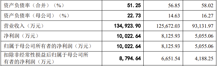 京磁材料IPO终止！过会逾一年，未提交注册，第一大供应商占比61%，产能利用率较低，第一大募投项目是否必要-第3张图片