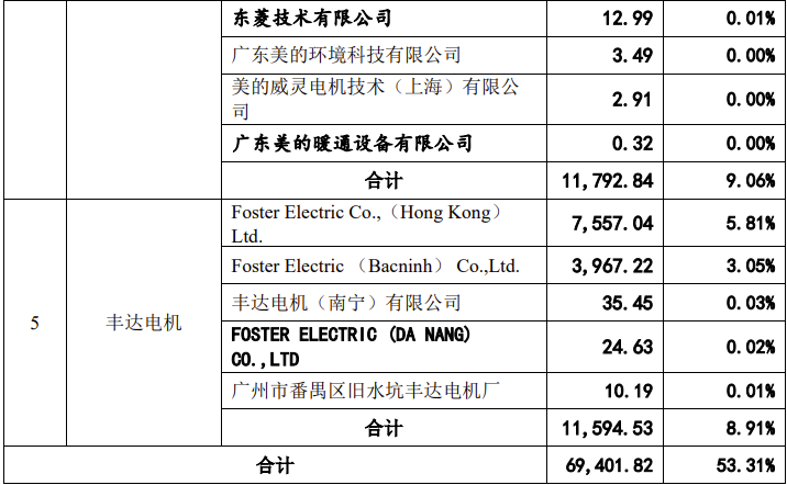 京磁材料IPO终止！过会逾一年，未提交注册，第一大供应商占比61%，产能利用率较低，第一大募投项目是否必要-第6张图片