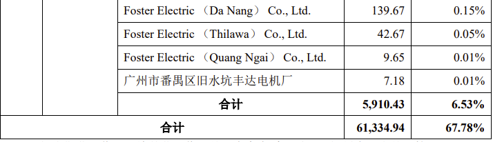 京磁材料IPO终止！过会逾一年，未提交注册，第一大供应商占比61%，产能利用率较低，第一大募投项目是否必要-第10张图片
