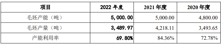 京磁材料IPO终止！过会逾一年，未提交注册，第一大供应商占比61%，产能利用率较低，第一大募投项目是否必要-第11张图片