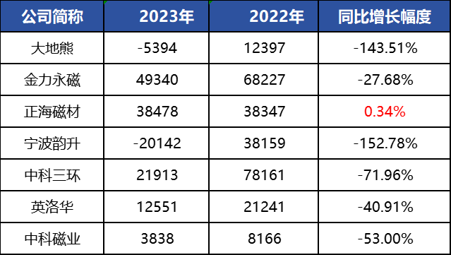 京磁材料IPO终止！过会逾一年，未提交注册，第一大供应商占比61%，产能利用率较低，第一大募投项目是否必要-第15张图片