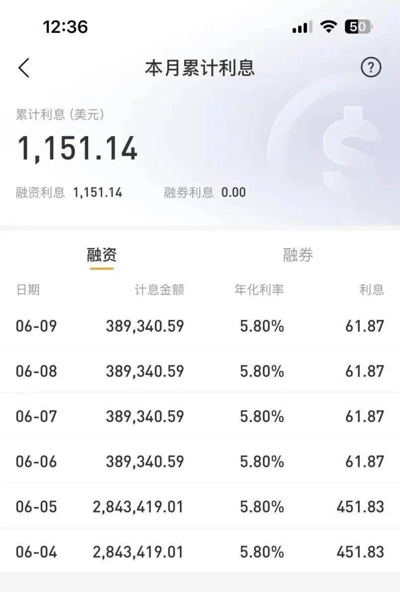 本金1300美元“抄底”伯克希尔却亏了近34万美元？-第2张图片