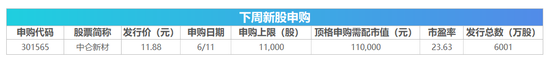 CPI、PPI数据将公布，这些投资机会最靠谱-第2张图片