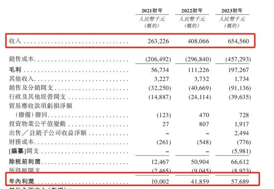 行业负增长！卖“纸尿裤”给俄罗斯人的舒宝国际，想上市避险，依赖大客户，控股权过于集中，缺乏竞争力-第2张图片