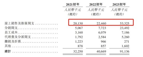 行业负增长！卖“纸尿裤”给俄罗斯人的舒宝国际，想上市避险，依赖大客户，控股权过于集中，缺乏竞争力-第3张图片