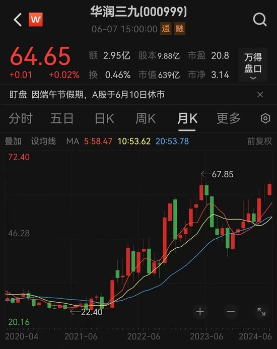 突然宣布！600亿巨头大动作，昆药集团17.91亿元收购华润三九持有的华润圣火51%股权 超预期解决同业竞争问题-第2张图片