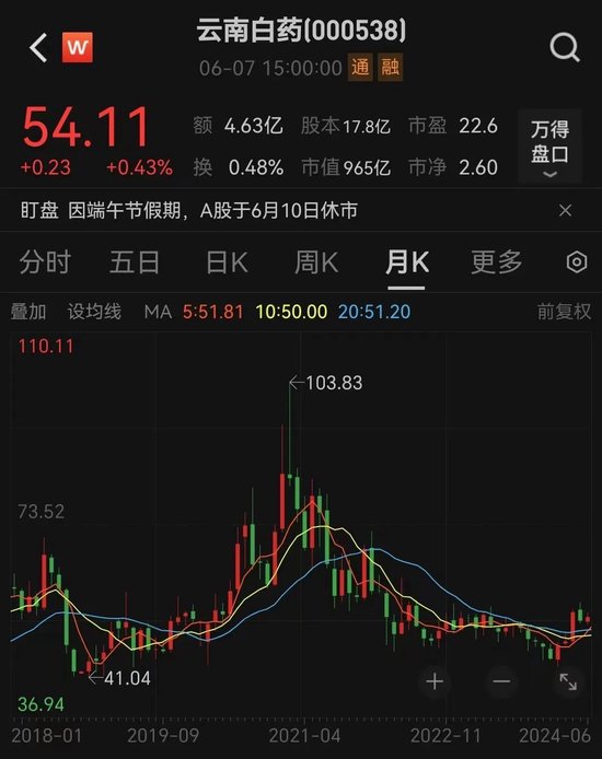 突然宣布！600亿巨头大动作，昆药集团17.91亿元收购华润三九持有的华润圣火51%股权 超预期解决同业竞争问题-第3张图片