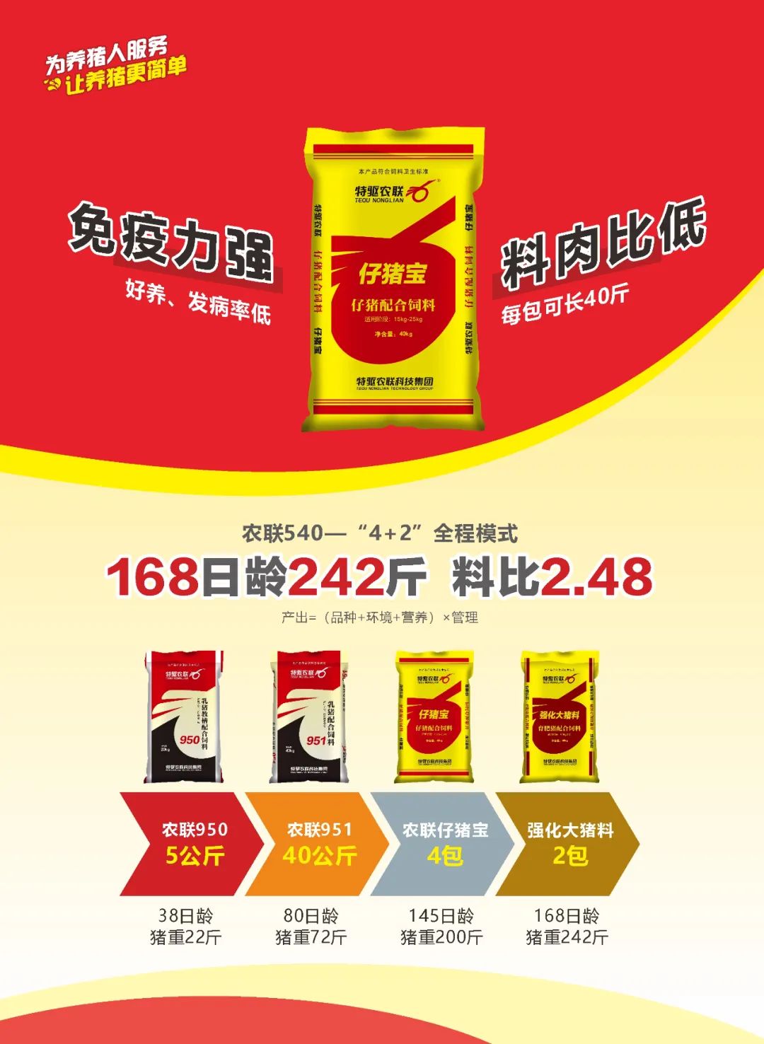 张老板：料肉比1.77，一包料长45.2斤猪，确实不错！-第3张图片