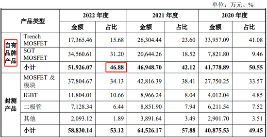 突然撤回！又一家终止，华羿微电IPO终止，两个年度研发占比不到4%，净利润、现金流开始转负-第2张图片