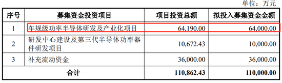 突然撤回！又一家终止，华羿微电IPO终止，两个年度研发占比不到4%，净利润、现金流开始转负-第5张图片