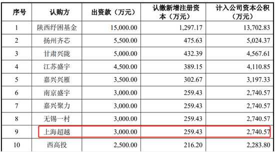 突然撤回！又一家终止，华羿微电IPO终止，两个年度研发占比不到4%，净利润、现金流开始转负-第7张图片