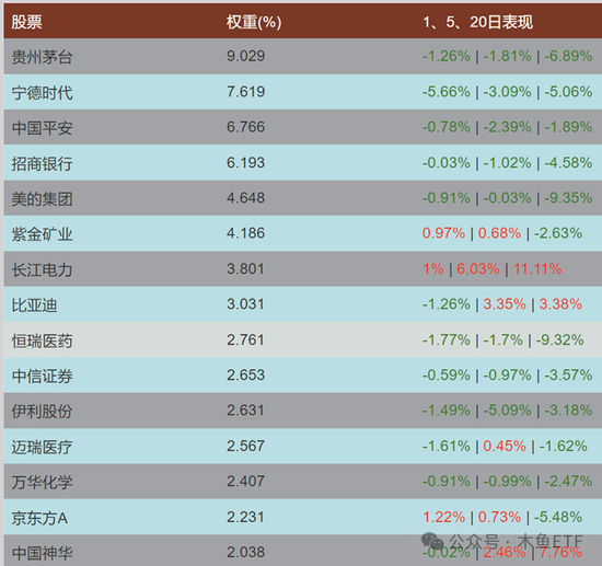 逆周期关注！四类ETF被中长线资金逆势加仓！-第9张图片