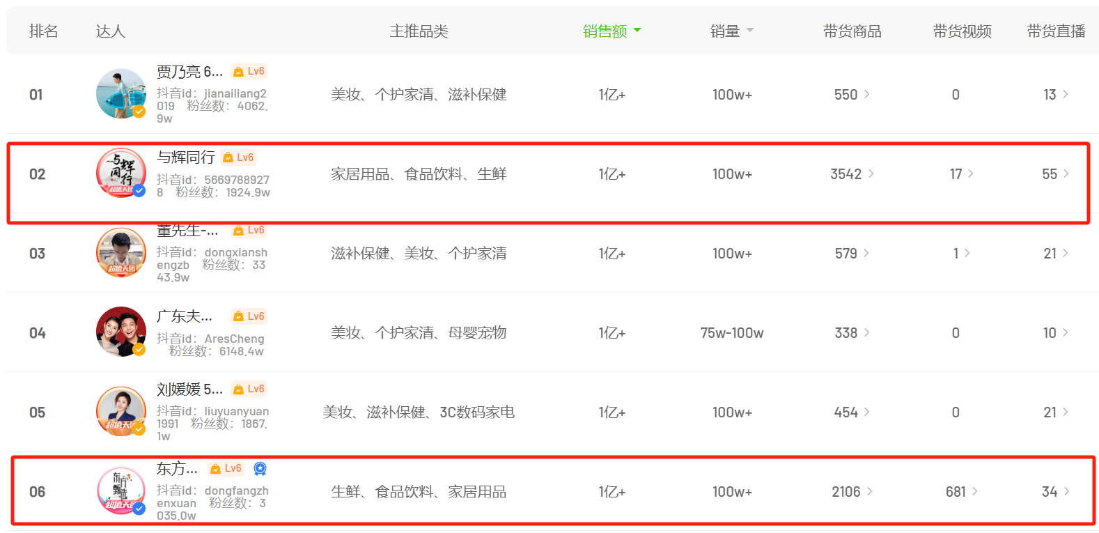 董宇辉：非常抗拒卖东西，到今天都不享受直播带货，反感被叫“网红”-第6张图片