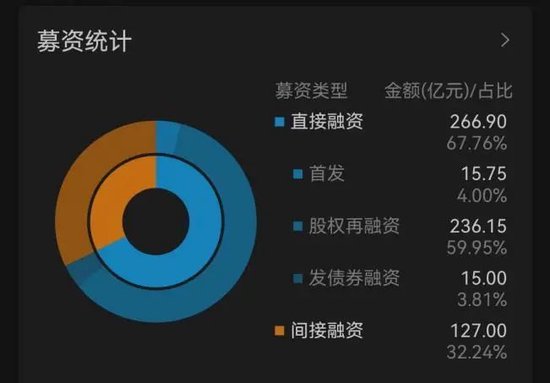 隆基绿能又要融100亿，经营性现金承压，净利失色，股价一年半跌60%，创2021年以来新低，光伏巨头要干什么？-第1张图片
