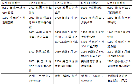美联储领衔“央行超级周”，5月CPI如何影响降息？-第2张图片