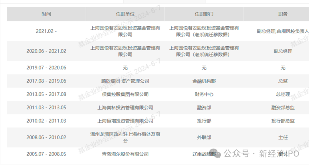 突击入股不到一年账面浮盈1400万，国泰君安老将突然被查，永杰新材IPO悬了？-第10张图片