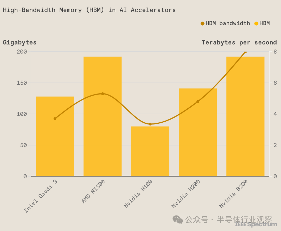 下一代AI芯片，拼什么？-第4张图片